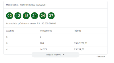 Mega-Sena/Concurso 2832 (22/02/25)