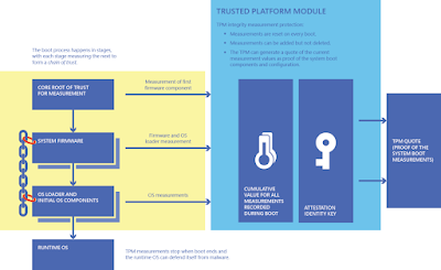 Divulgação/Microsoft