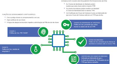 Divulgação/Microsoft
